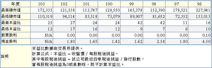 大老二哲學~矽品財務報表研討