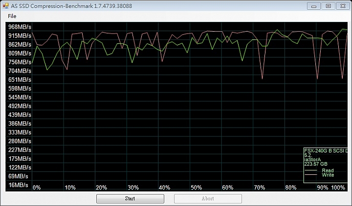 [開箱][測試]強效耐操！平價SLC SSD Fujitsu FSX 240GB×2 單顆與陣列效能測試