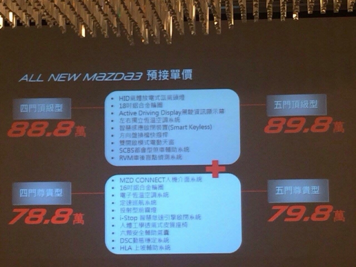 MAZDA3的價格這張是真的嗎