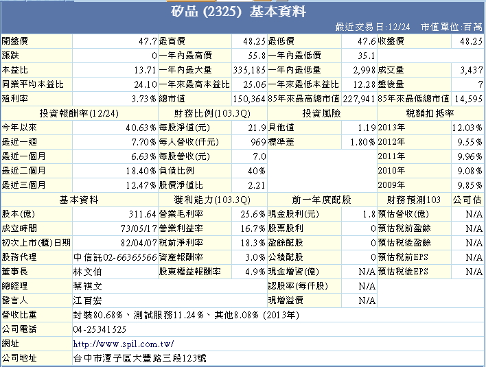 大老二哲學~矽品財務報表研討