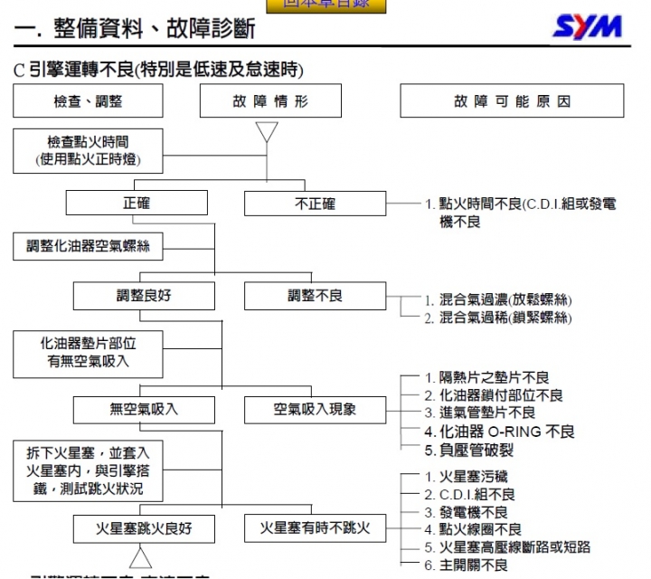 [討論]CVK化油器混合比