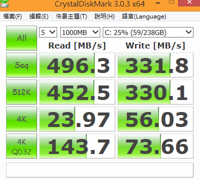美光MX100 的測速超標了