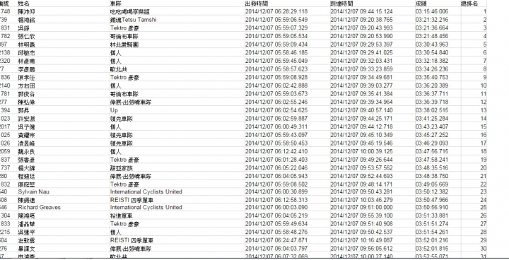 [成績] P字道