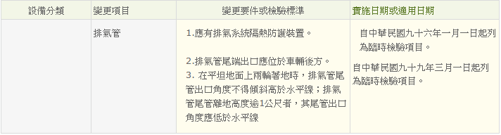 明明有防燙裝置卻還是被開單，想申訴!!!!!