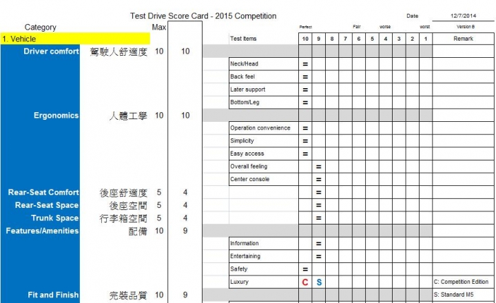 王者再臨 M5 Competition 2015試駕報告