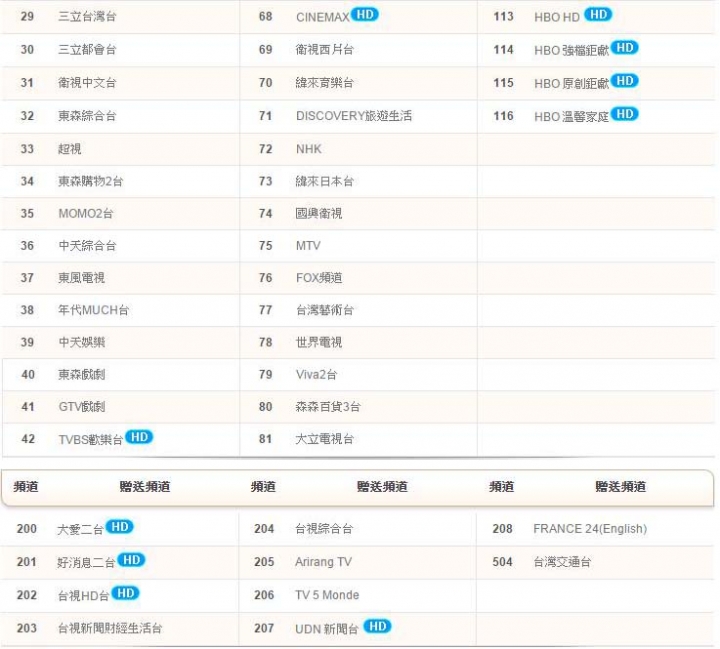 高雄慶聯(bb數位有線電視)高畫質基本頻道好多，臺南新永安完全遜掉了！