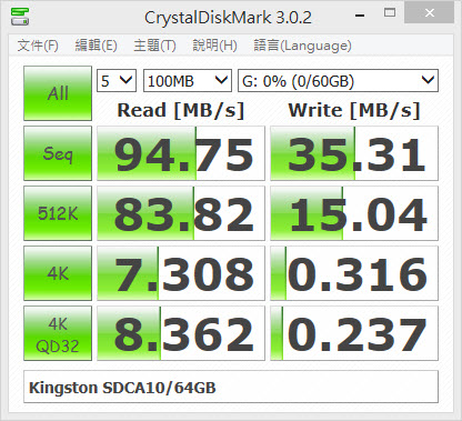 新一代C/P神卡：Kingston SDCA/64GB C10 USH-1 microSDXC 金卡 開箱測試