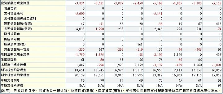 大老二哲學~矽品財務報表研討