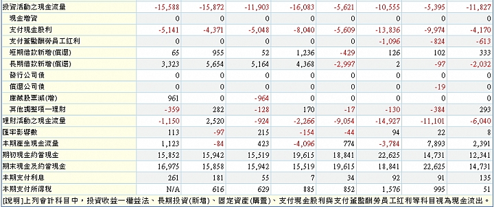 大老二哲學~矽品財務報表研討