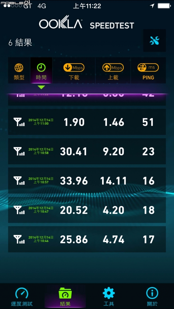 亞太電信 IPHONE6+ 續約 含預繳金額 與 速度測試