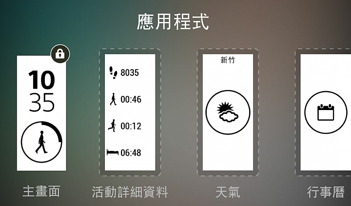 [開箱] SONY Smartband Talk "SWR30 " & 體驗文