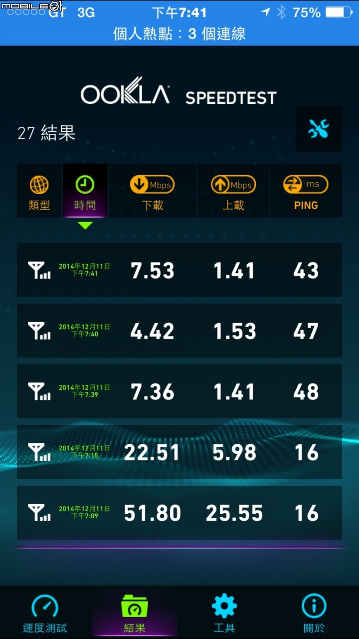 亞太4G(GT4G)速度實測(01上的文章真的看看就好)