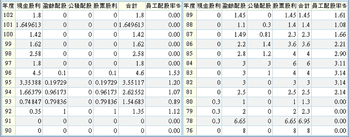 大老二哲學~矽品財務報表研討