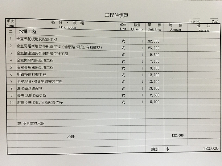 想了解一下這些估價是否合理?
