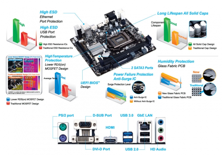 epar mini 2.8 技嘉 h81n-d2h itx 準系統
