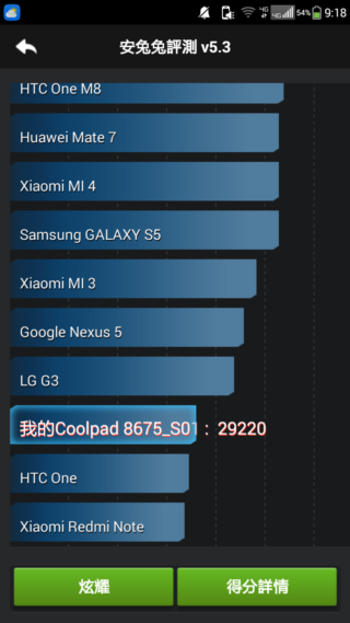 酷派大神F2 力拼最高CP值大螢幕4G手機
