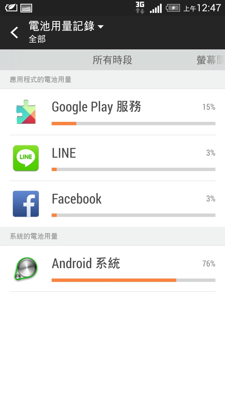 M7 LTE 耗電狀況分享及詢問
