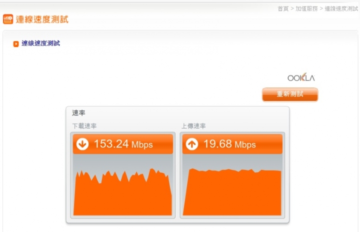 凱擘200Mbps 有線測試110~150Mbps 正常嗎? 每晚八九點至十點官網測速