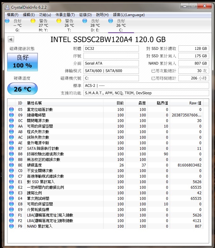 關於SSD的累計寫入