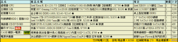 想請問一些自組電腦的問題預算3K