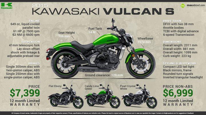 2015 Vulcan 650 ~不知道會不會進?