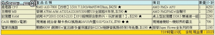 主機小升級 預算約8K~12K 求建議
