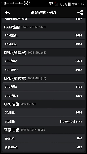 酷派 Coolpad 大神F1 [平價開箱]