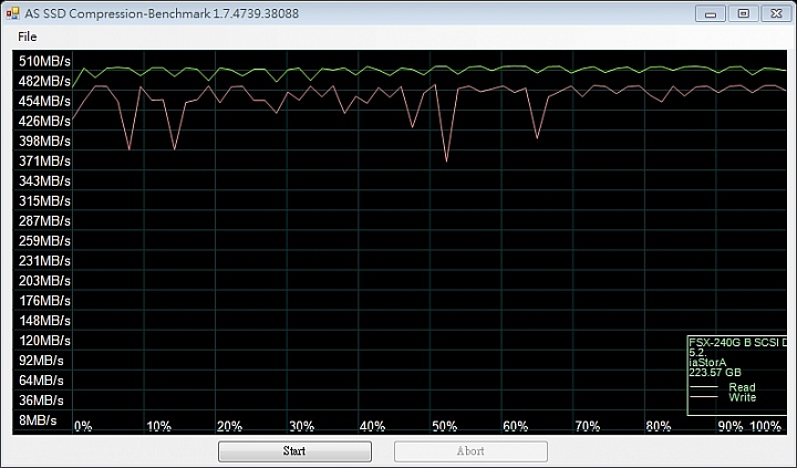 [開箱][測試]強效耐操！平價SLC SSD Fujitsu FSX 240GB×2 單顆與陣列效能測試