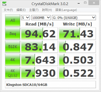 新一代C/P神卡：Kingston SDCA/64GB C10 USH-1 microSDXC 金卡 開箱測試