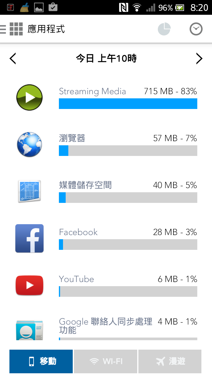 手機自行使用行動數據大量下載