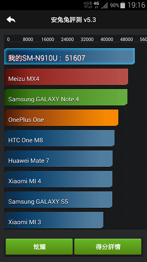 [Note 4體驗] 就是不想和井榮自拍!!! 連Jolin都愛不釋手...