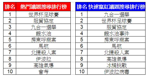[新聞稿] Google公布2014搜尋排行 網友最愛社會事件及帥哥美女