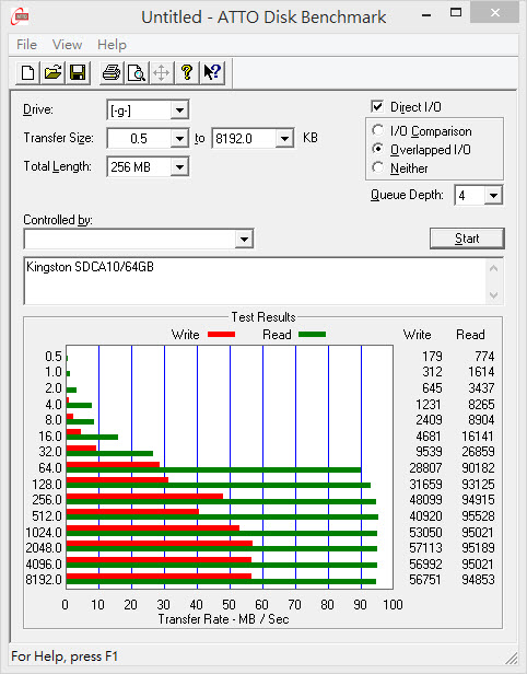 新一代C/P神卡：Kingston SDCA/64GB C10 USH-1 microSDXC 金卡 開箱測試