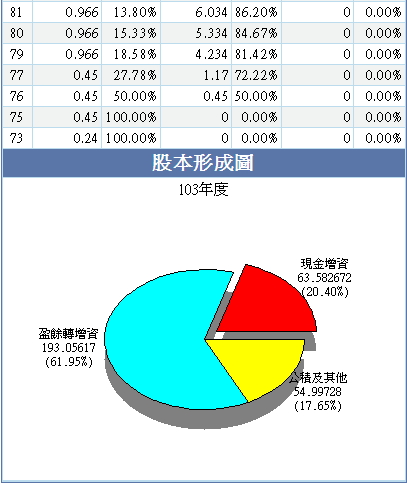 大老二哲學~矽品財務報表研討