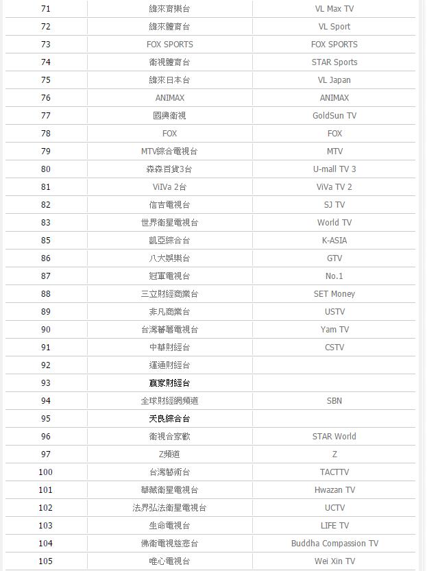 高雄慶聯(bb數位有線電視)高畫質基本頻道好多，臺南新永安完全遜掉了！