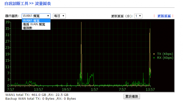 請問RouterOS中的Graphing圖表是否可以隱藏