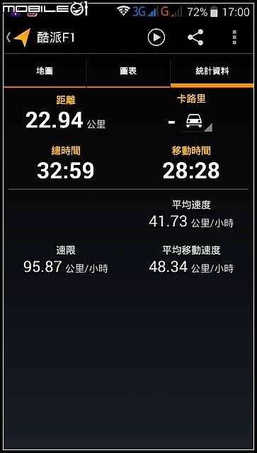 酷派 Coolpad 大神F1 [平價開箱]