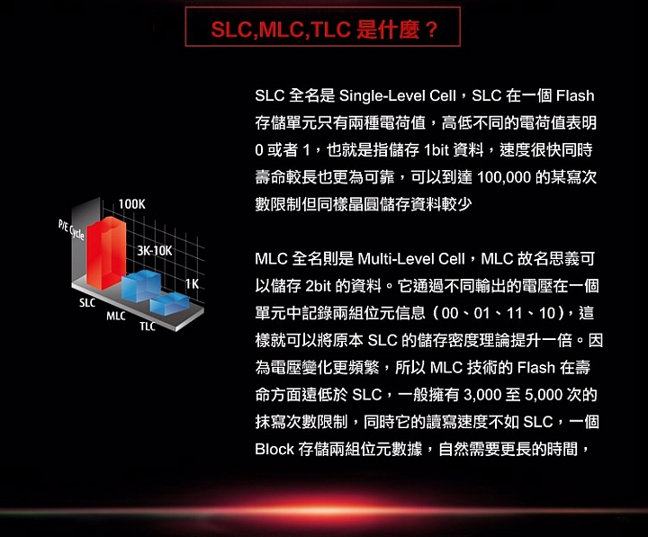 [開箱][測試]強效耐操！平價SLC SSD Fujitsu FSX 240GB×2 單顆與陣列效能測試