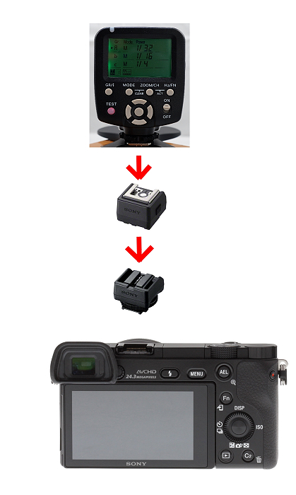 [教學] A6000 使用設定 、 操作 RX100M3/A7/A5100 系列也部分通用
