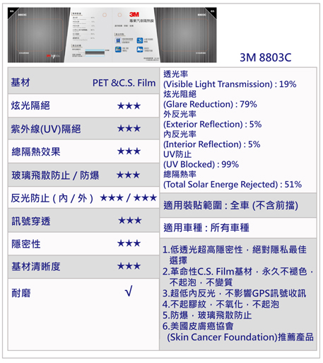 請問這兩種隔熱紙何者為優?
