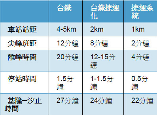 揭開政客不敢說的真相：工程師對基隆捷運可行性的分析