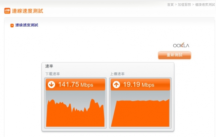 凱擘200Mbps 有線測試110~150Mbps 正常嗎? 每晚八九點至十點官網測速