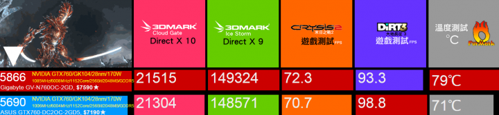 想請問一些自組電腦的問題預算3K