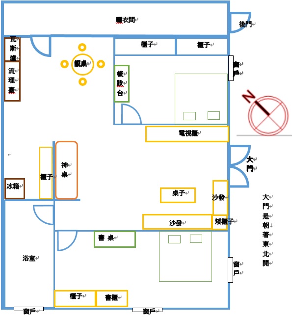 請問大大們，這樣的房屋風水格局有那些地方需要改進的嗎?