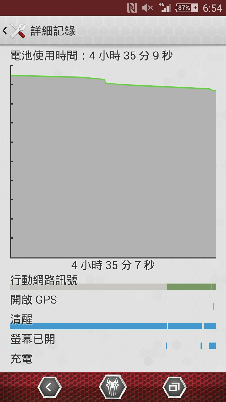 z3系統耗電