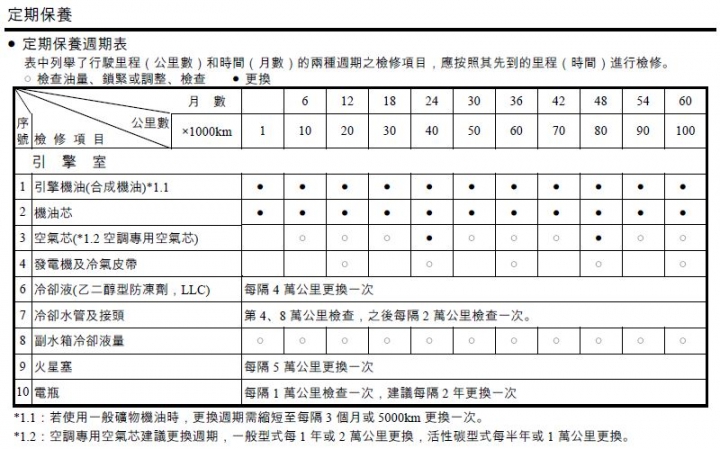 小可 1000 / 5000? / 10000 保養