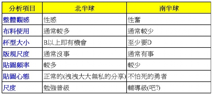 《貓貓問診室》第二彈！ 「北半球」與「南半球」之差異分析