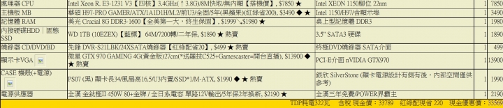 自組電腦菜單，求健檢