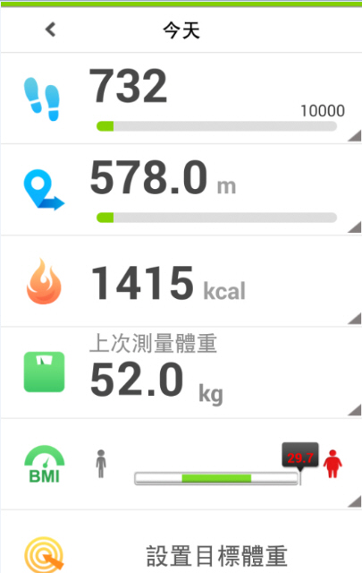 PAPAGO GOLiFE CARE智慧手環入手.(開箱文)
