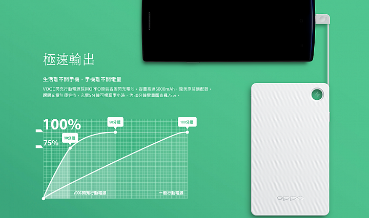 OPPO 閃充行動電源與OPPO N3的一場約會